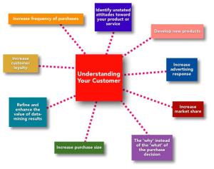Understanding Your Customer.gif